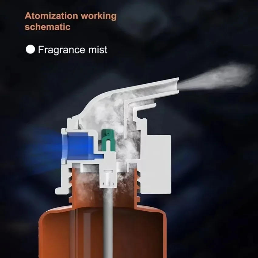 Wandgemonteerde plug-in etheri - Home Fragrance Brand recensie en prijs