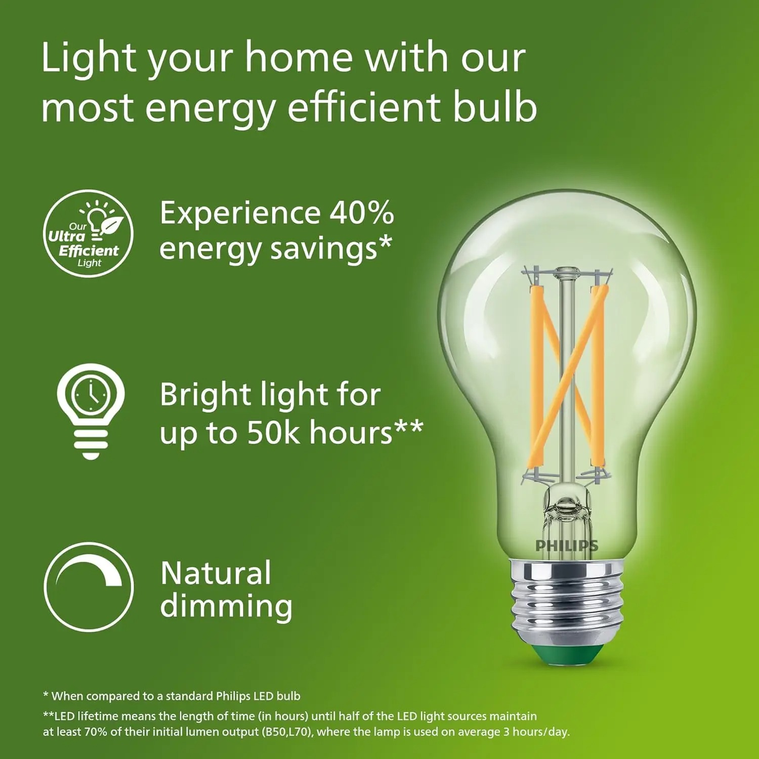Philips Ultra Efficiënte LED G - Philips Bulb Led Classic recensie en prijs